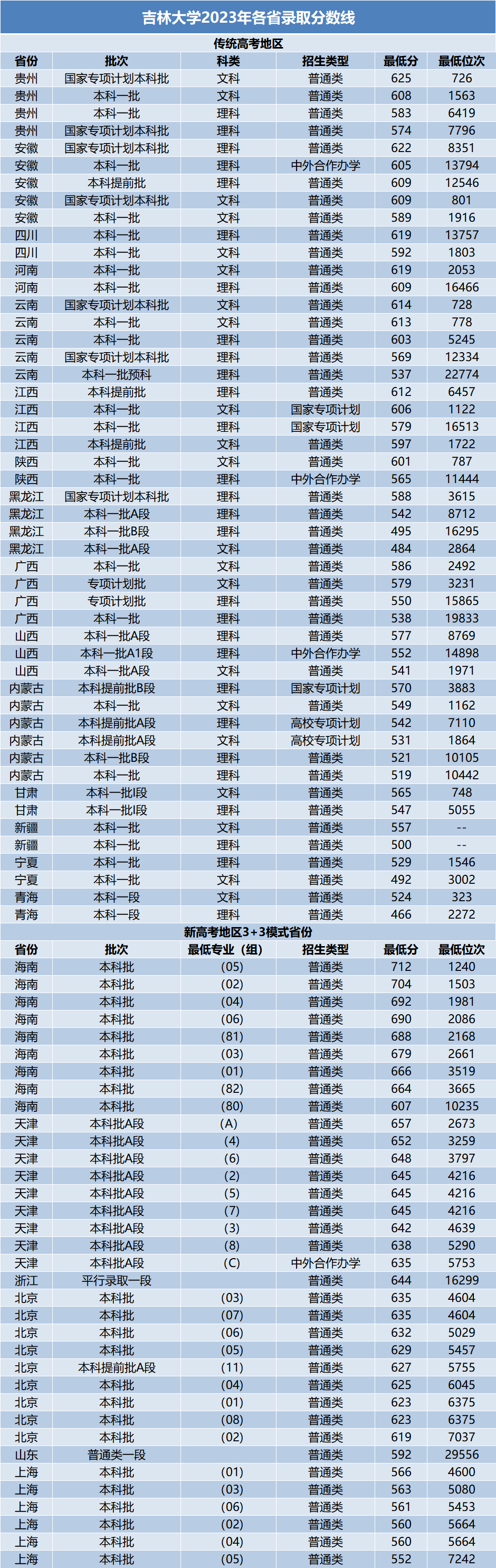 录取分数线查询大学 如何查高校录取分数线