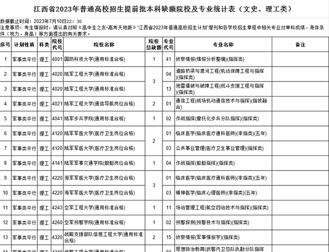 2021年征集志愿补录院校 