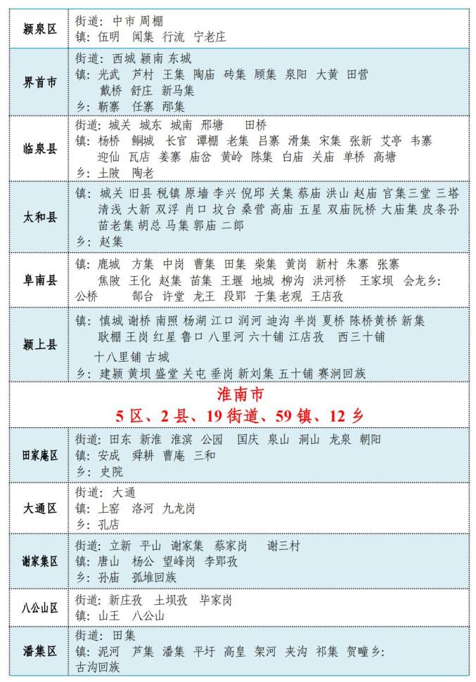 马鞍山辖区内有几个区县 