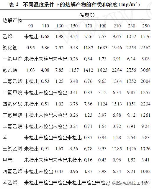 四氯化碳的密度 