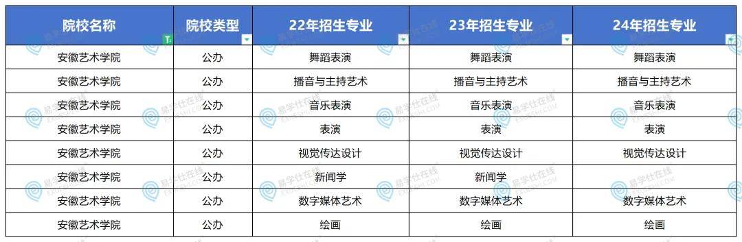 安徽建筑大学统计学就业方向 