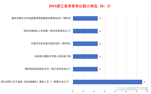 浙江公务员报考条件及岗位2022 2024浙江省考公务员职位一览表