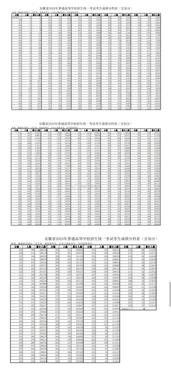 安徽教育招生考试院成绩查询 