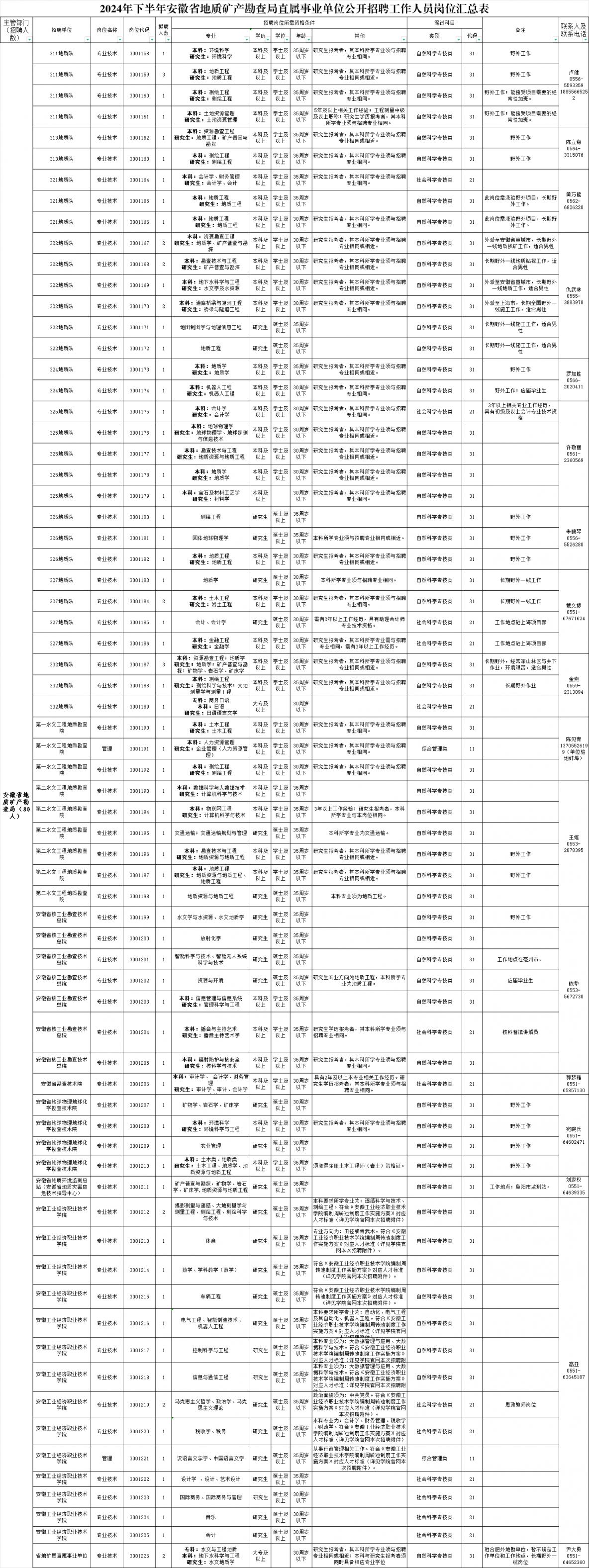 合肥事业单位招聘2022年 