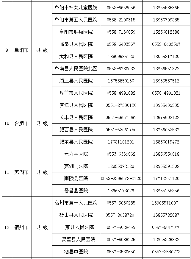 芜湖疫情最新消息今天名单 芜湖房价最新新闻