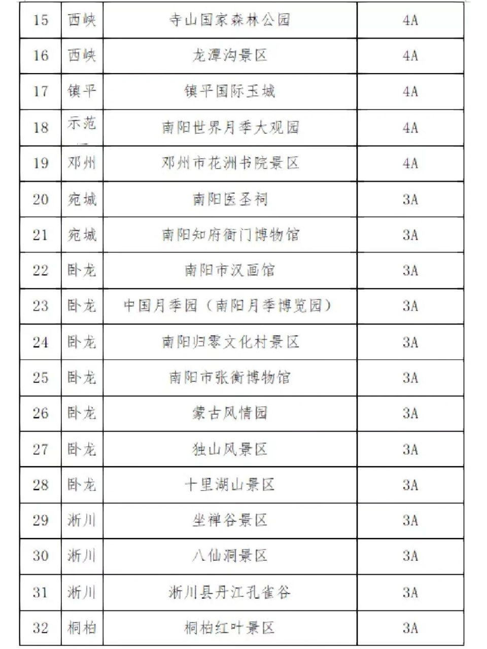 河南省公务员岗位招录表 2025年河南公务员岗位招录表