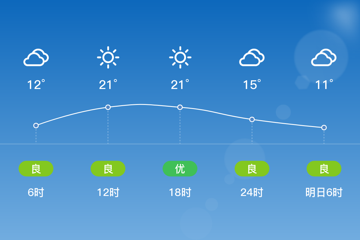 安徽亳州天气 亳州24小时天气预报