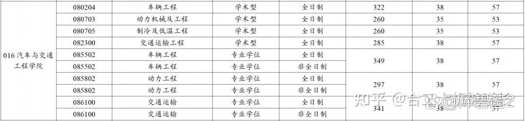 合肥学院2022录取分数线 合肥中专3+2学校排名前十