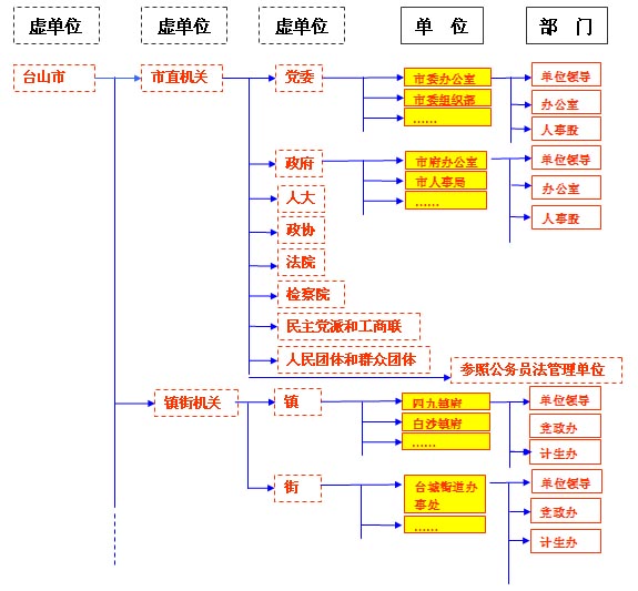 公务员晋升图解 公务员晋升比例图