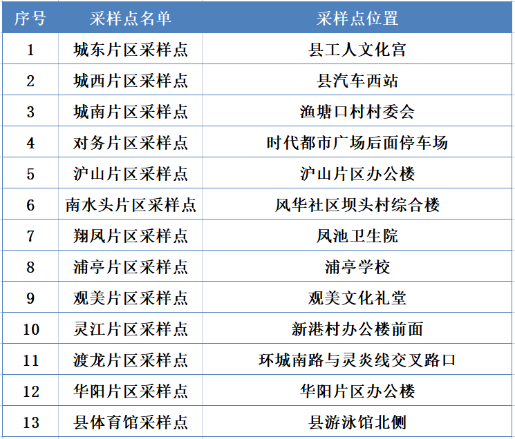 2022年苍南县总人口多少 