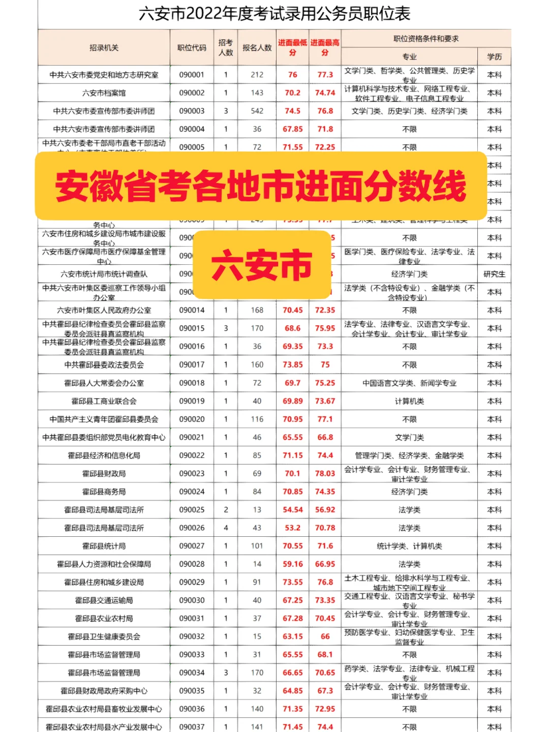 安徽省省考招考公告 