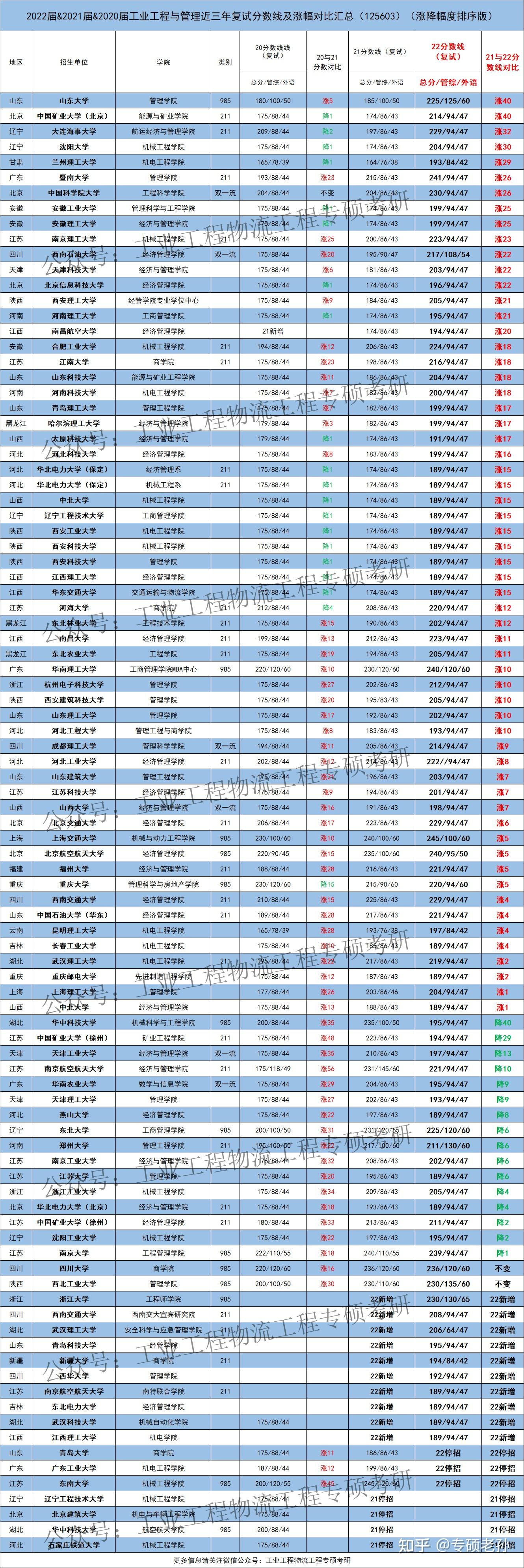 新疆985211分数线 新疆高考985211分数线