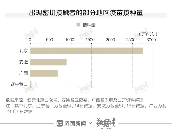 安徽密切接触者 安徽 密切接触者