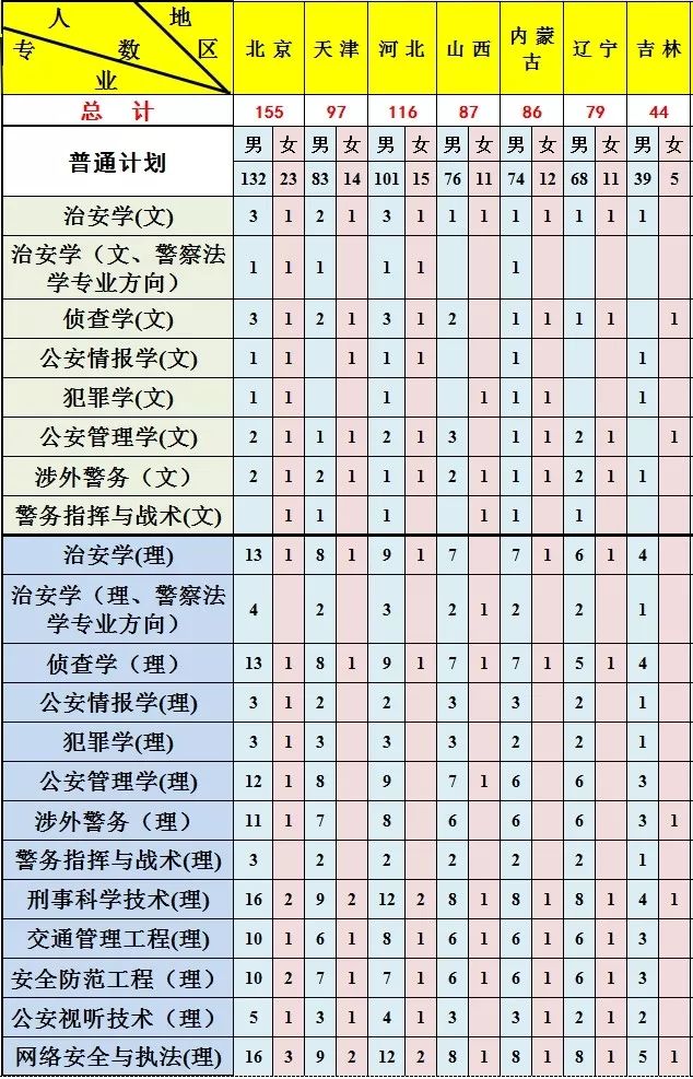 报考公安大学眼睛近视怎么办 