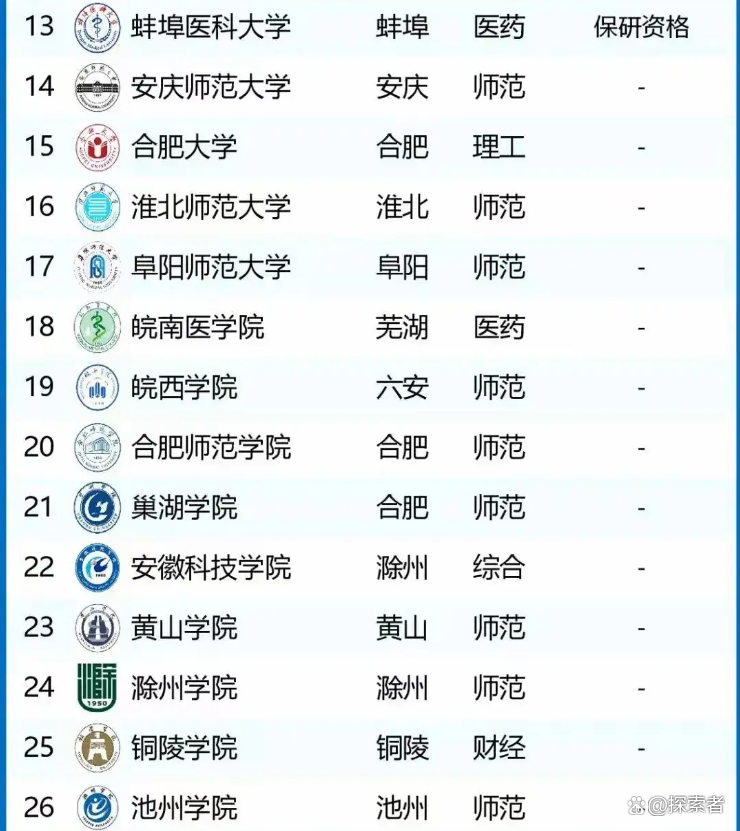 淮北师范大学排名下降原因 淮北师范大学学科评估