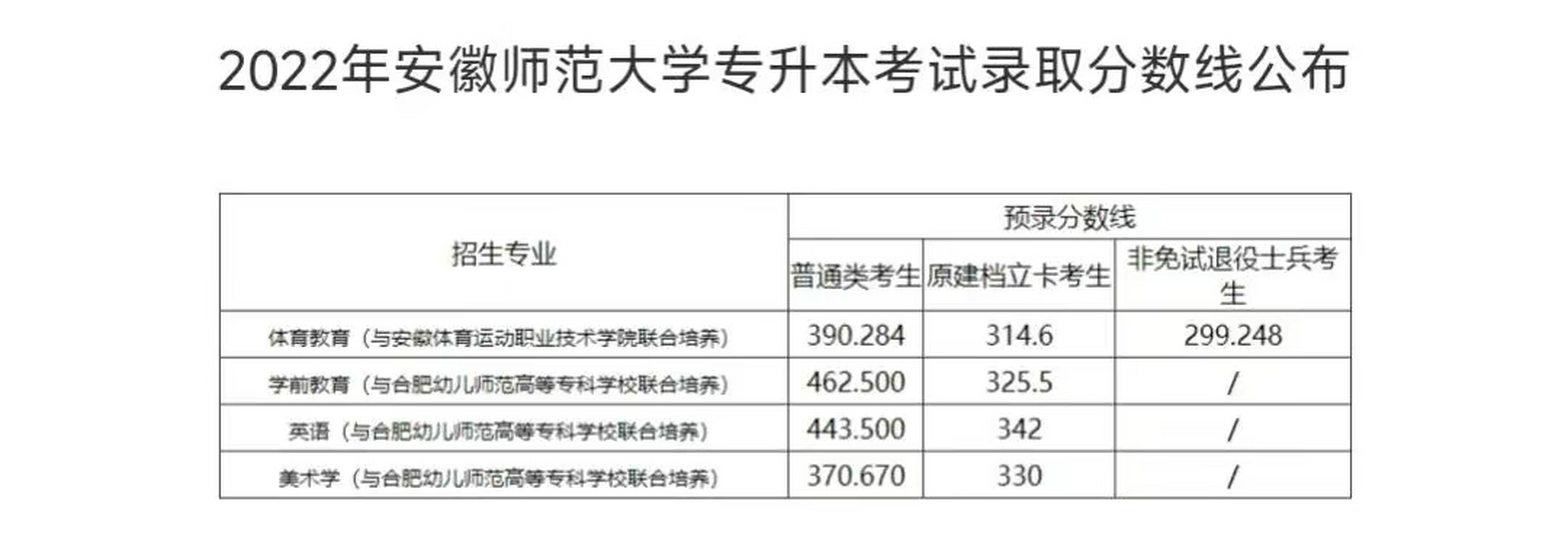 安徽师范大学专升本招生简章 安徽师范大学专升本官网2024