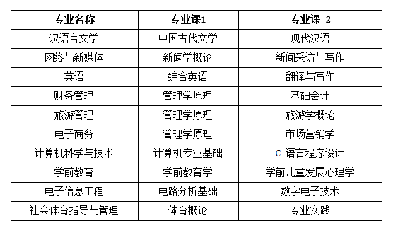 安徽师范大学专升本招生简章 安徽师范大学专升本官网2024