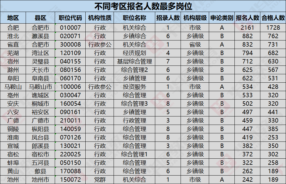 安徽省公务员2022年考试时间 2022年考试安排时间表