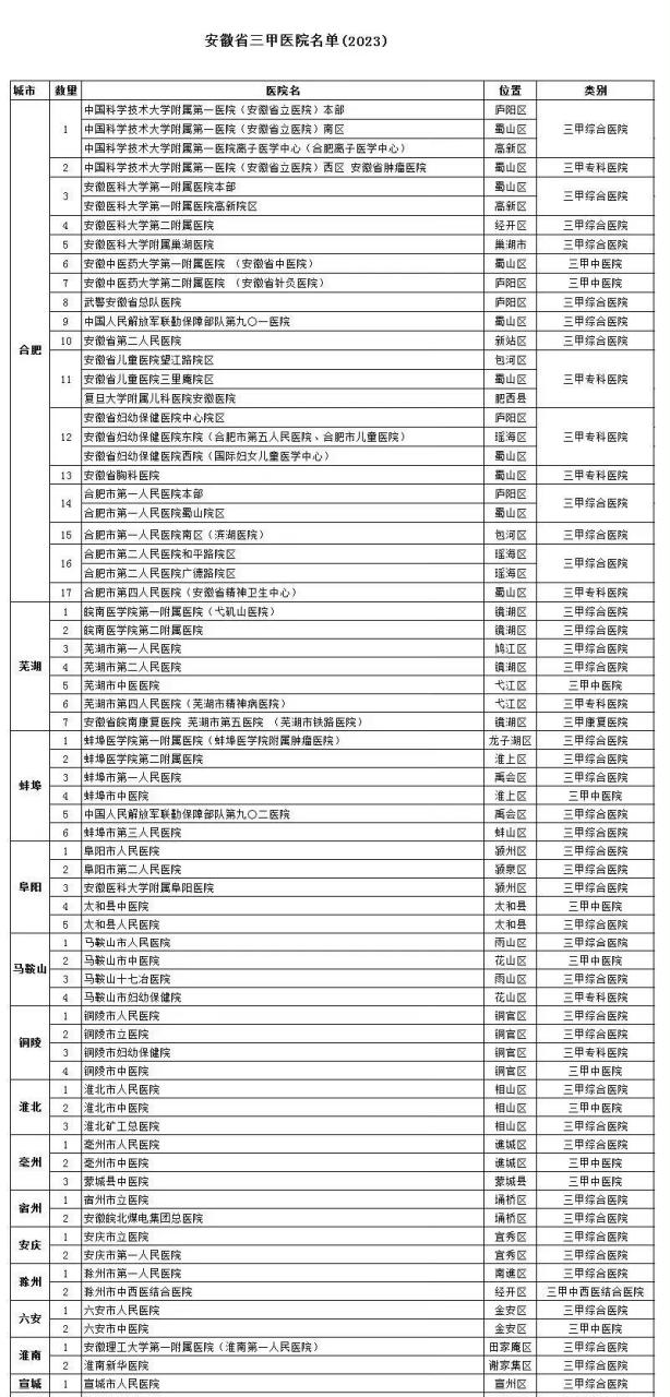 安徽省委领导班子主要名单 