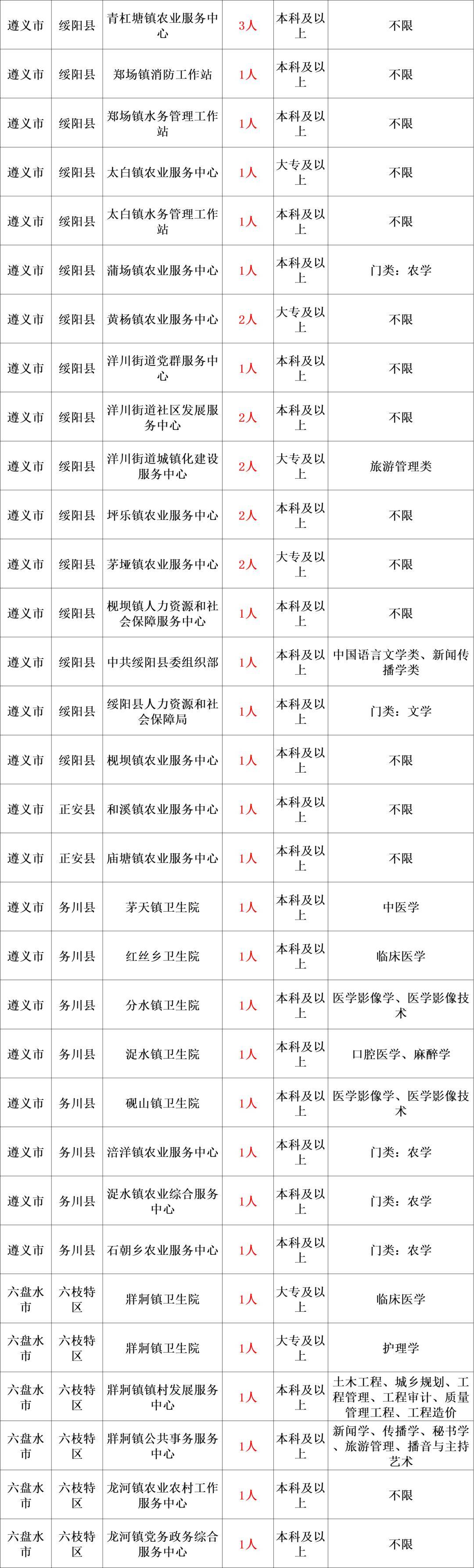 安徽省大专报名时间 安徽省大专报名时间安排