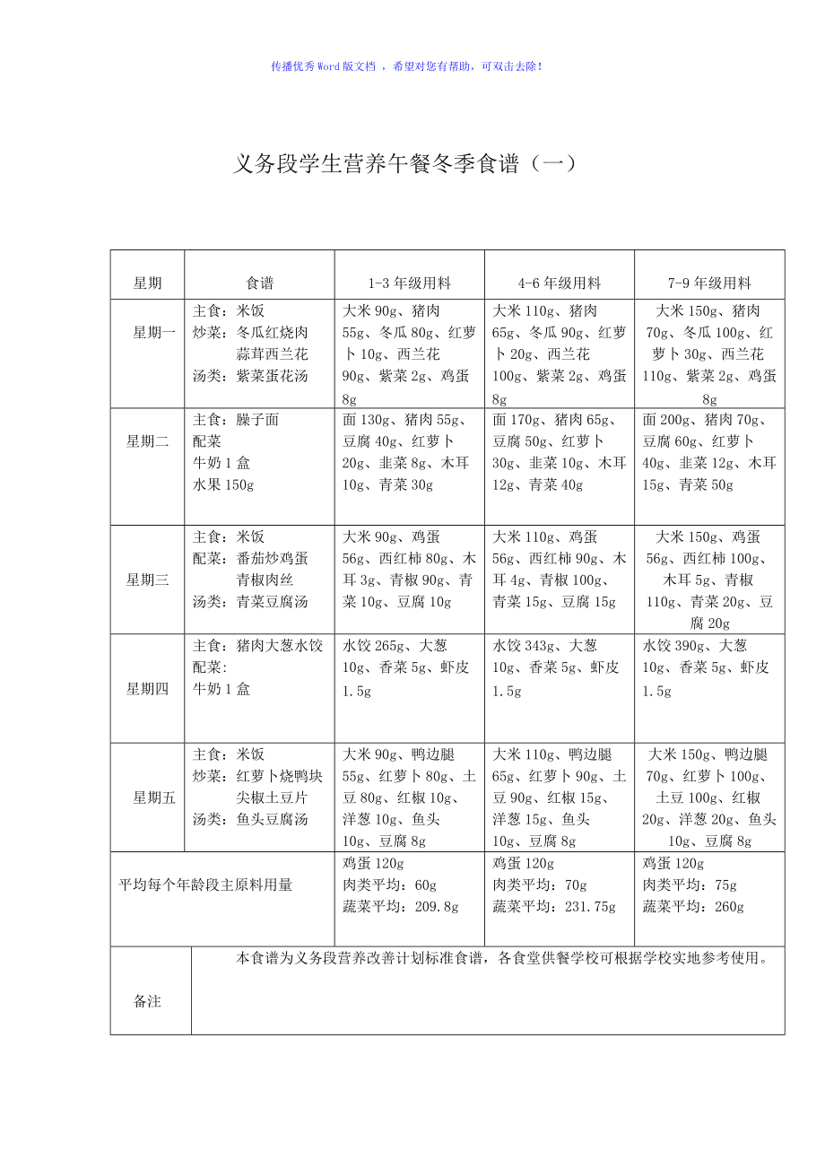 营养午餐食谱 