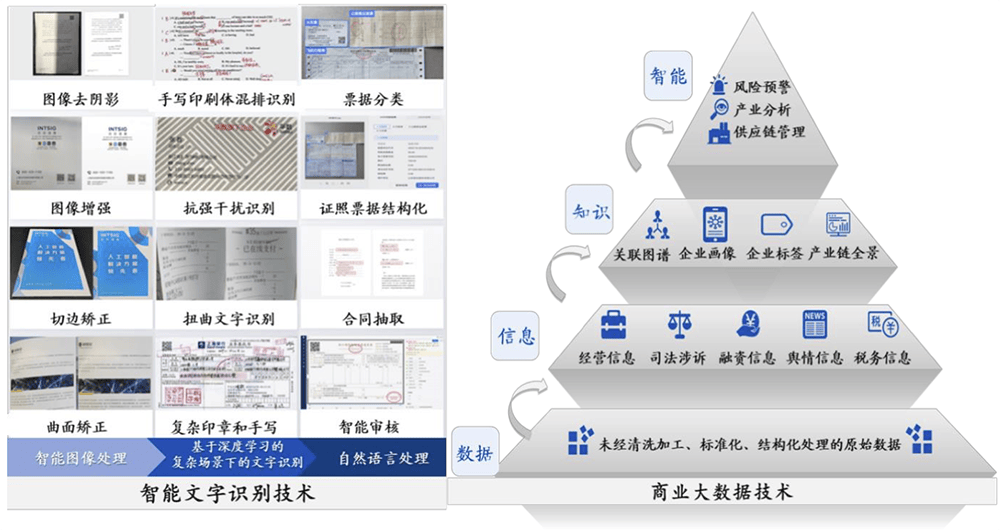 合肥学院组织结构图 