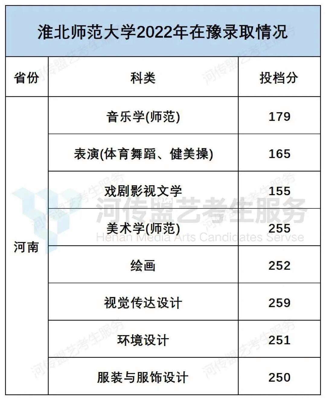 淮北师范大学招生 淮北师范大学招生简章研究生