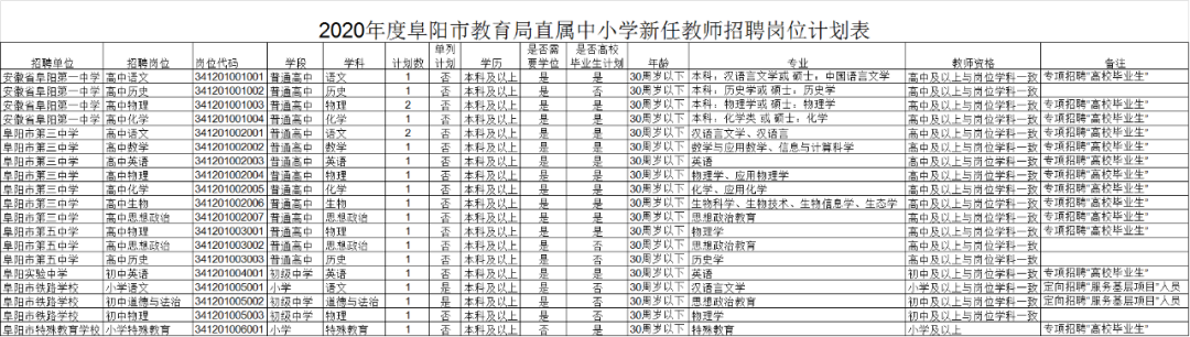 阜阳市教育局官方网站 