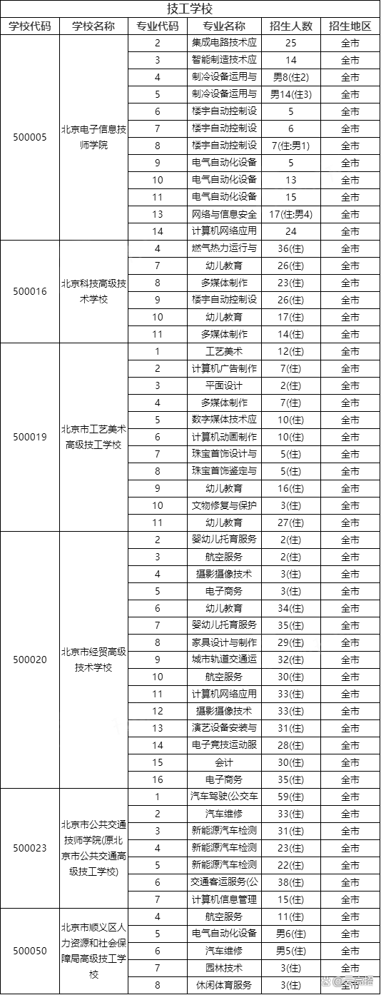 征集补录如何填报 申请补录的原因怎么写