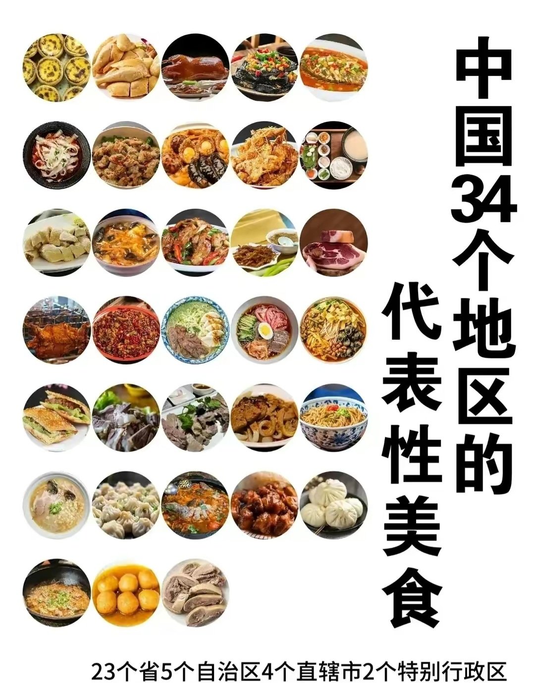 全国各地美食 