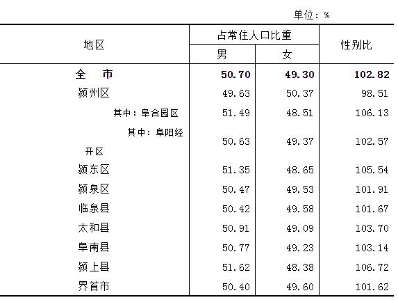 阜阳市有几个县城 安徽最牛的三个县