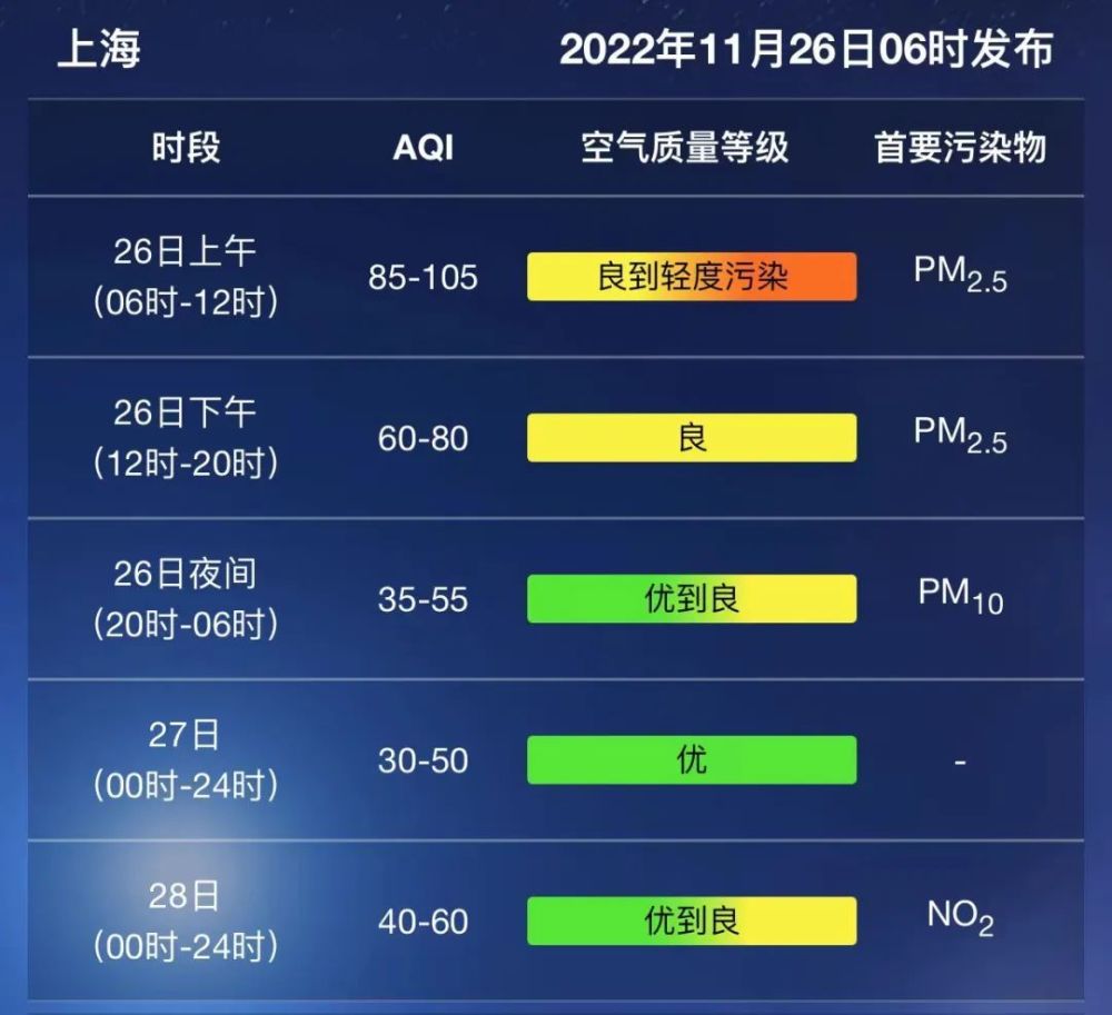 上海40天天气预报 上海气象局官网30天