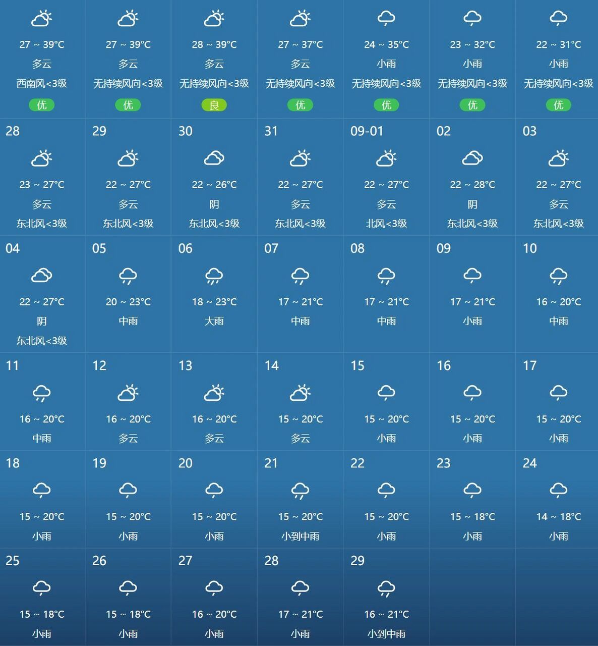 上海40天天气预报 上海气象局官网30天