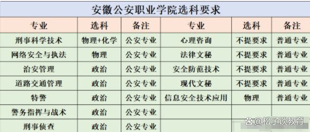 安徽公安职业学院分数线 安徽公安职业学院很难上吗