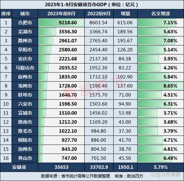 芜湖属于哪个省份 