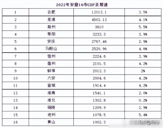 安徽省省辖市 安徽省辖市16个地级市