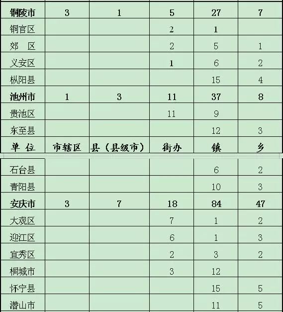 安徽省省辖市 安徽省辖市16个地级市