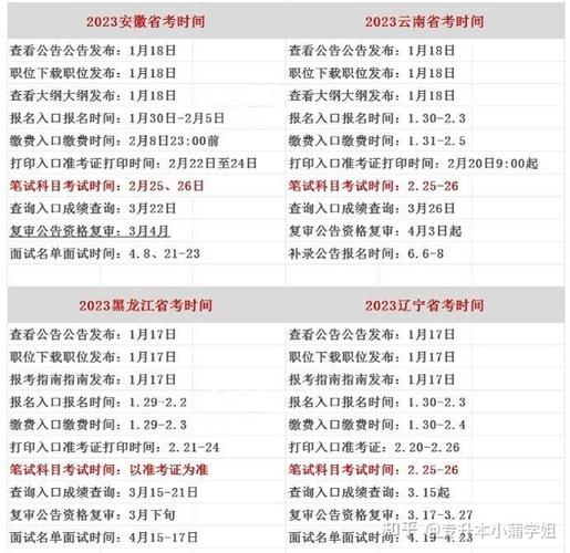 安徽省2022公务员报名时间 