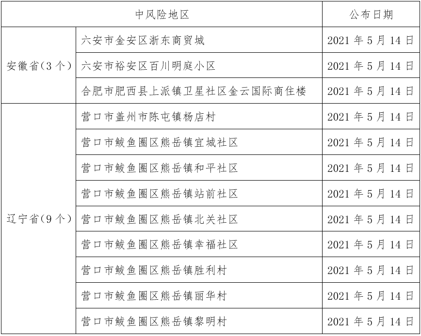 安徽六安属于什么风险地区 安徽六安属于什么风险地区呢