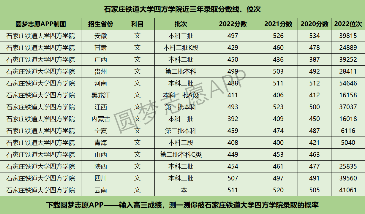 安徽师范大学录取分数线2020 