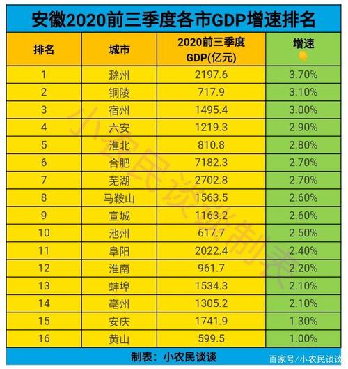 安徽各县gdp排名2020 