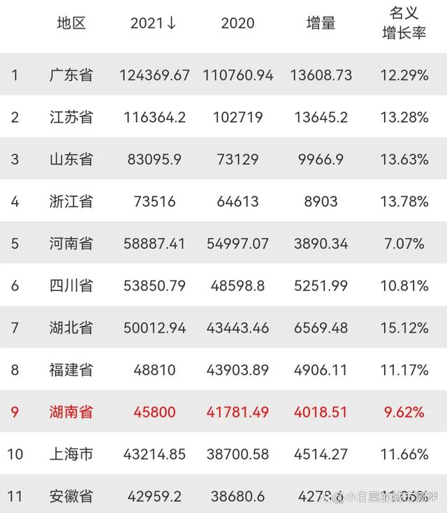 蚌埠gdp排名2021 2021蚌埠市gdp数据