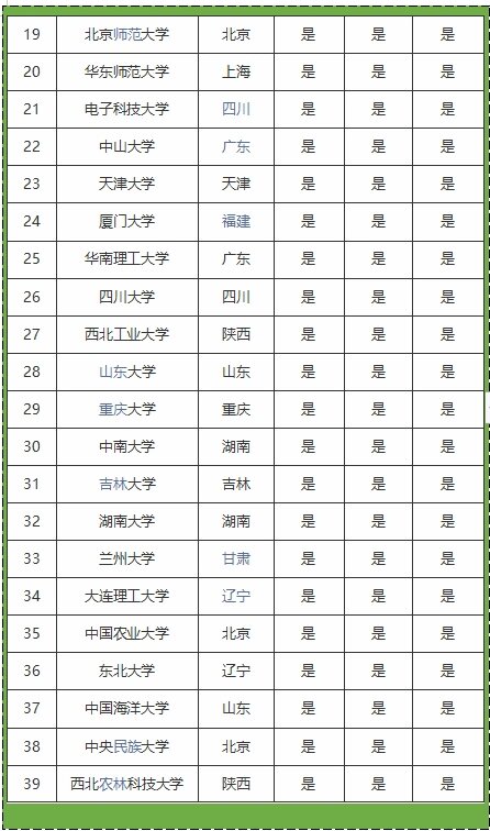 全国211工程排名 211 211工程