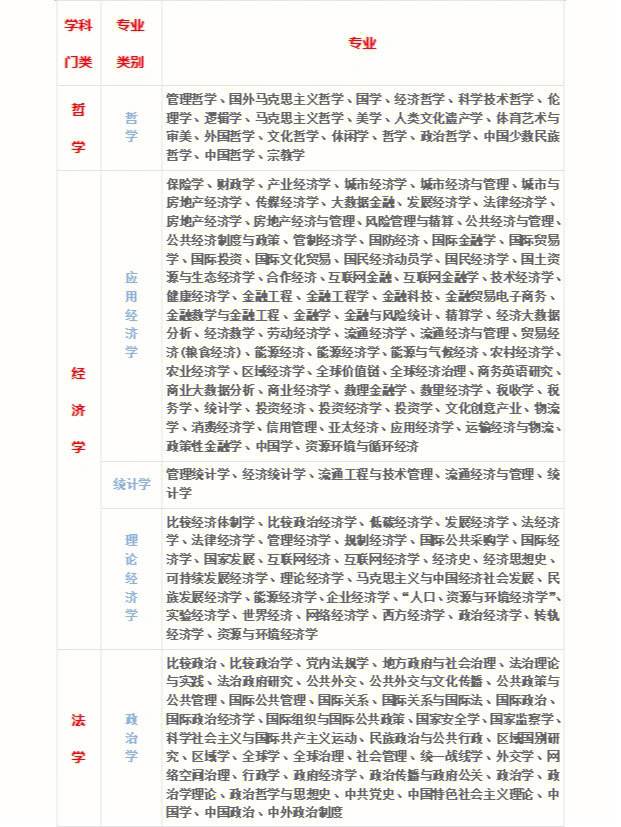 公务员考试专业对照表 