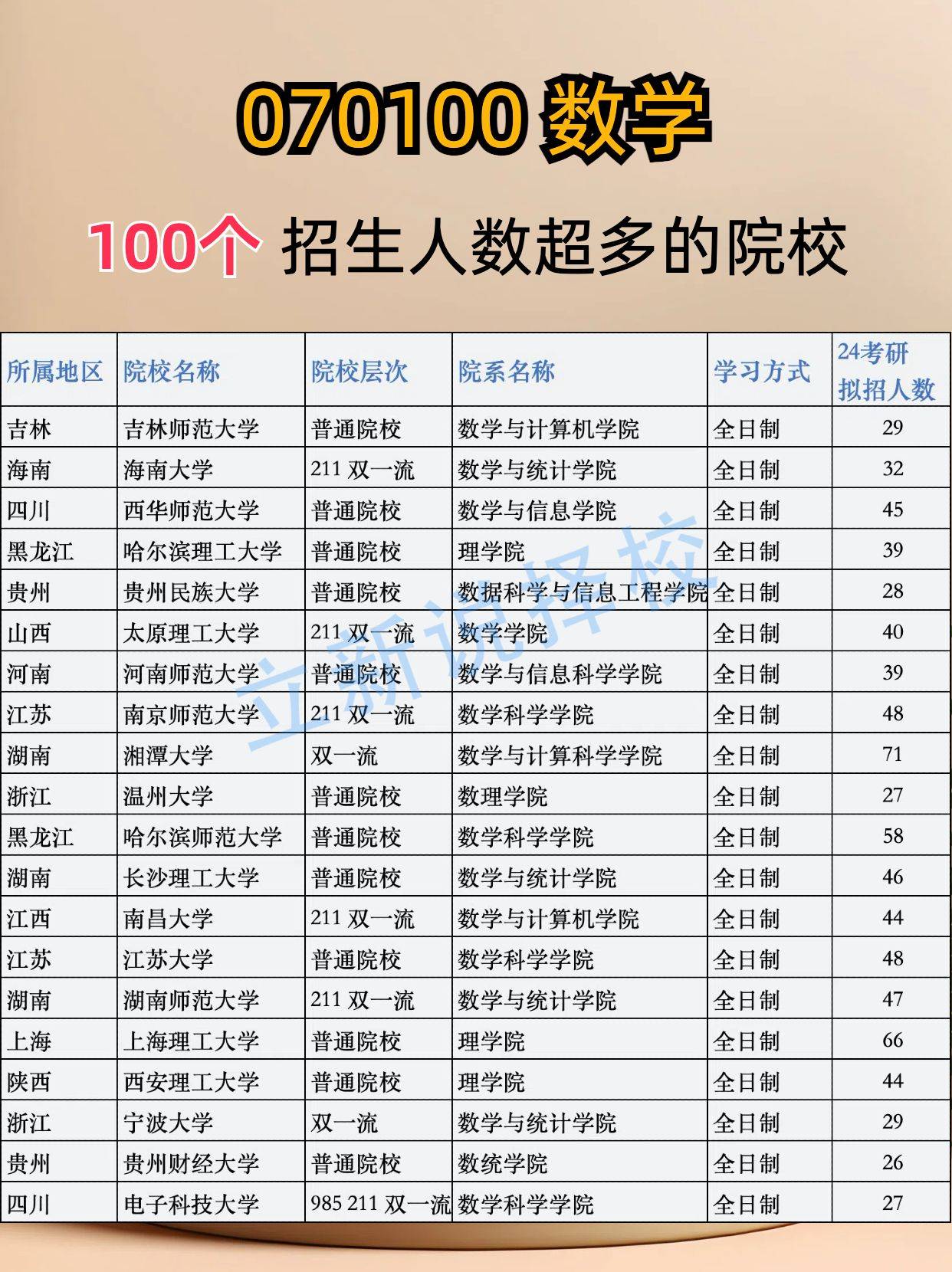 合肥学院招生信息网 