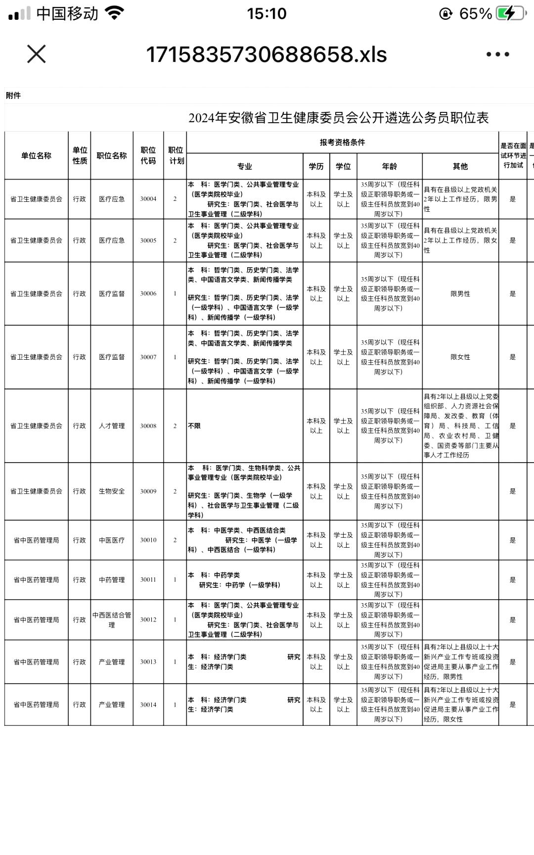 安徽省公务员官网 安徽省公务员招聘官网