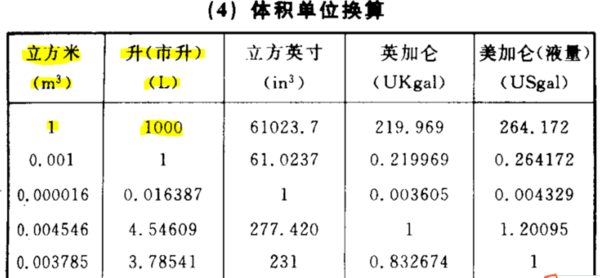 一升等于多少立方米 一升等于多少立方米 怎么计算的