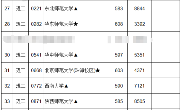 安师大文科分数线2022 2024一本文科录取分数线