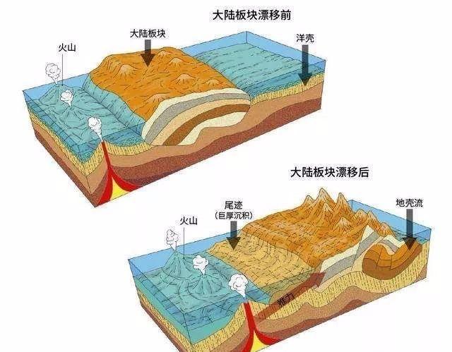 地震发生的原因 