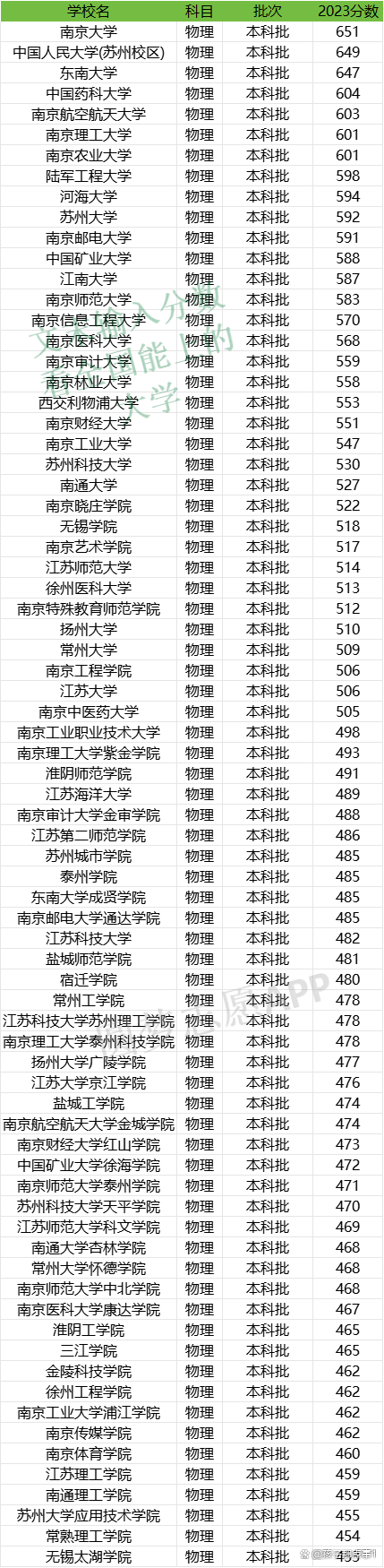 江苏高考分数线 2024江苏中职高考分数线